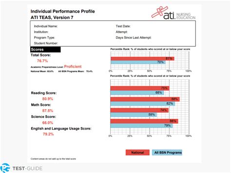 teas test score reddit